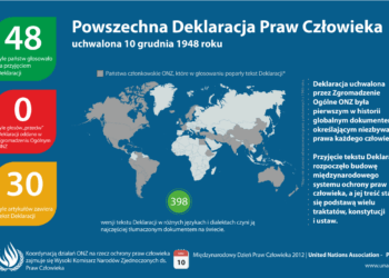 Powszechna Deklaracja Praw Człowieka