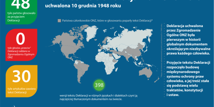Powszechna Deklaracja Praw Człowieka