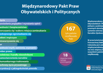 Międzynarodowy Pakt Praw Obywatelskich i Politycznych (ICCPR )