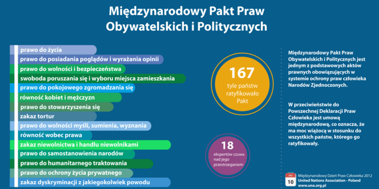 Międzynarodowy Pakt Praw Obywatelskich i Politycznych (ICCPR )