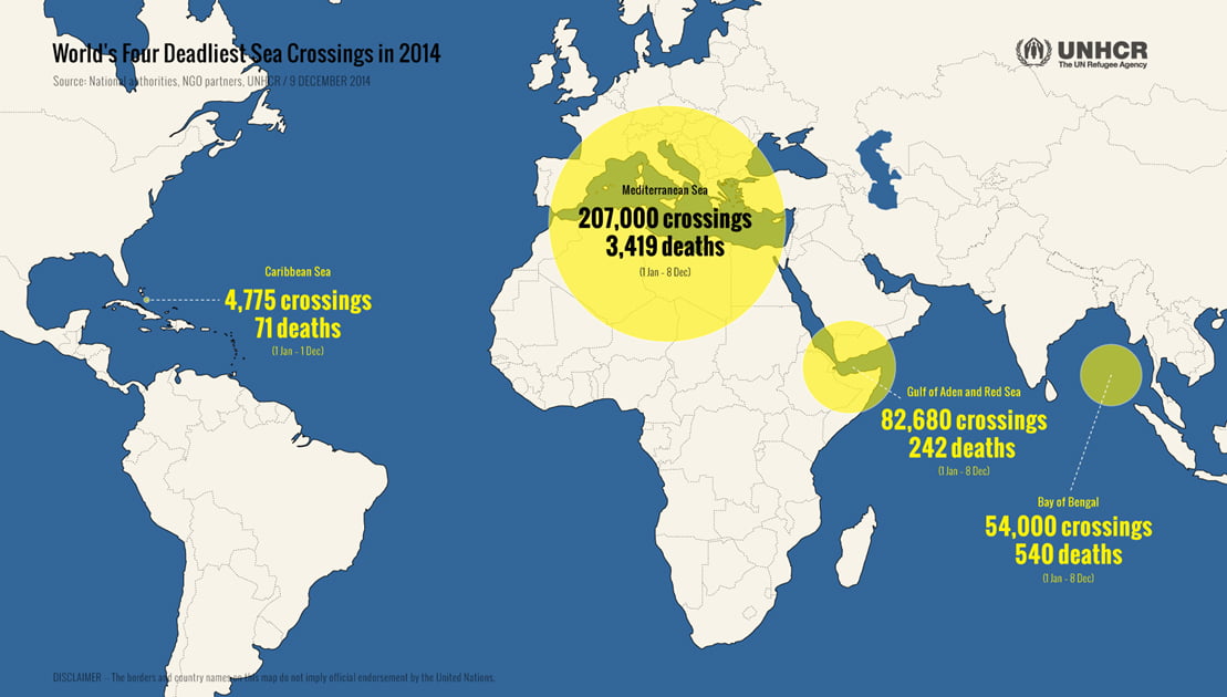 [Fakty i liczby zaczerpnięte ze źródeł IOM i UNHCR, 2014